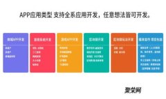 全面解析云币网手机钱包