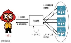 狗狗币收藏的价值分析与