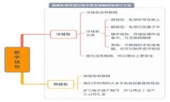 私钥与提币地址的关系解