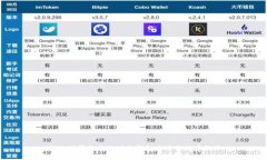 BTS：值得收藏的时尚钱包